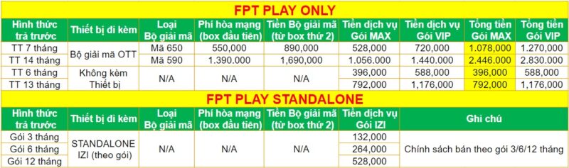 FPL Only & Standalone