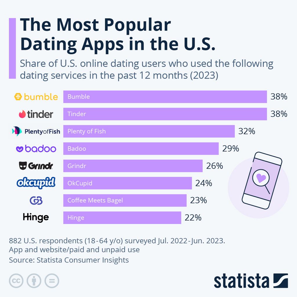 Idea for Utilizing SofiaDate to Locate a Perfect Partnership Idea for Utilizing SofiaDate to Locate a Perfect Partnership